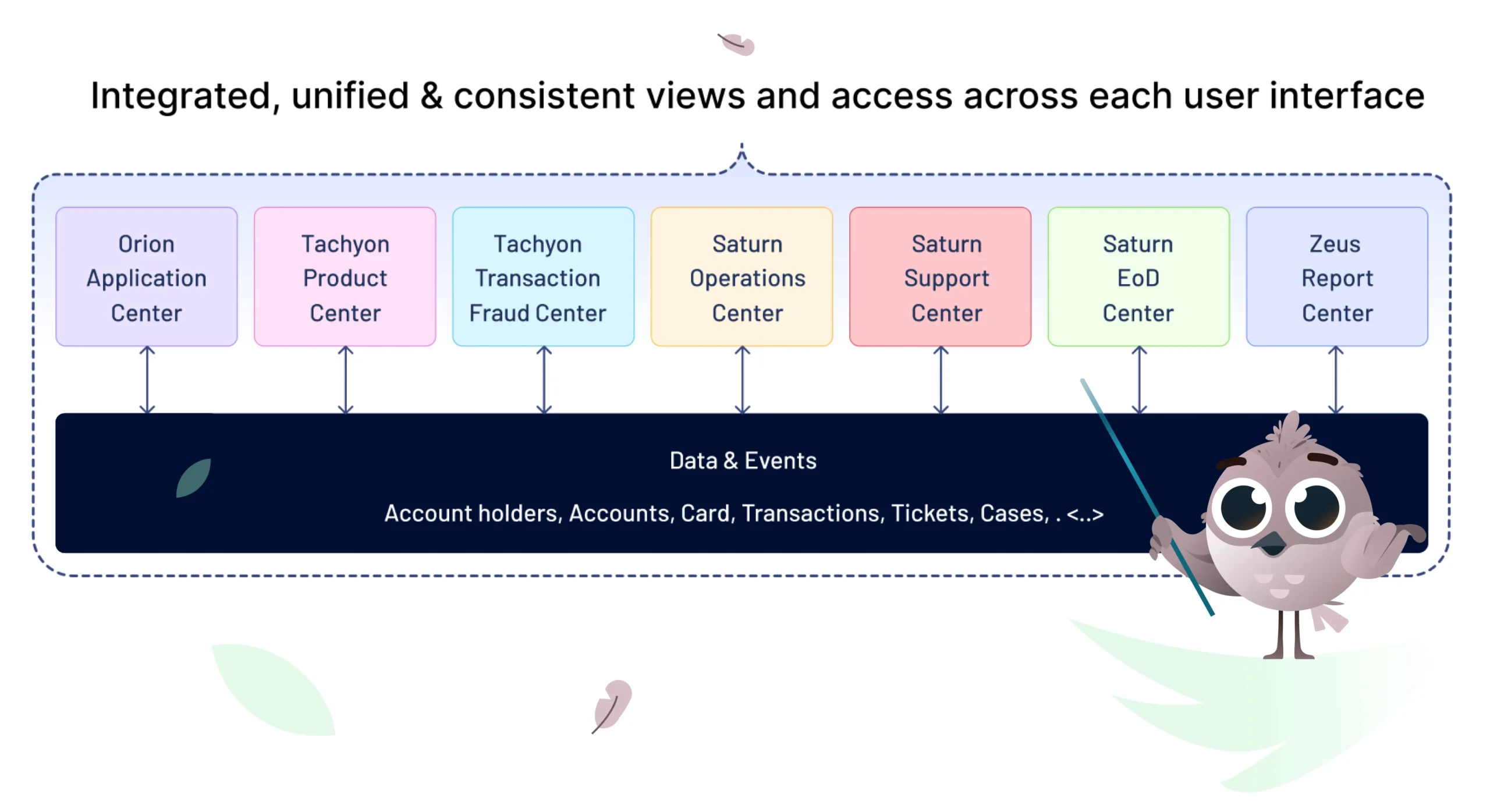 Zeta Integrated Card Operations 