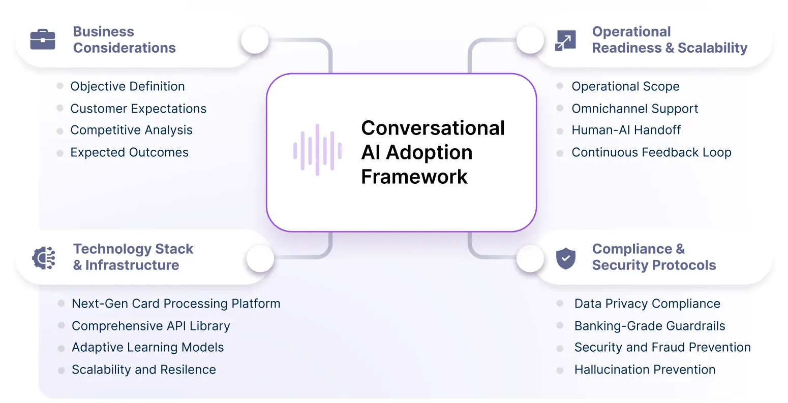 conversational-AI-adoption-framework