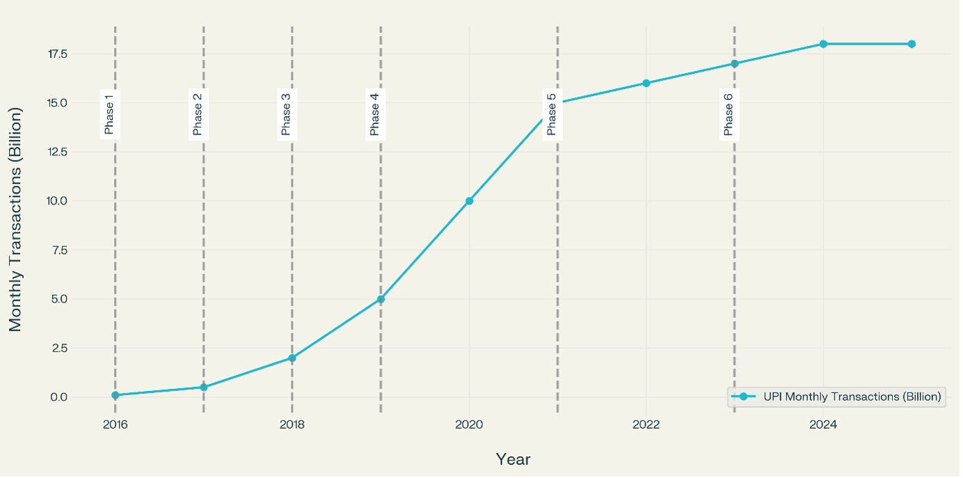 UPI Evolution and Growth_Zeta