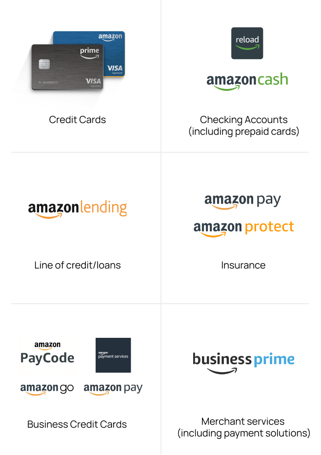 Image shows the Amazon digital banking & payment products that shows logos of Amazon cash, lending, pay, protect, and prime.