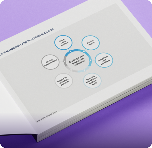 Image shows the screenshot of Aite Whitepaper report with the purple color background. The text on the image reads modern card platform solutions