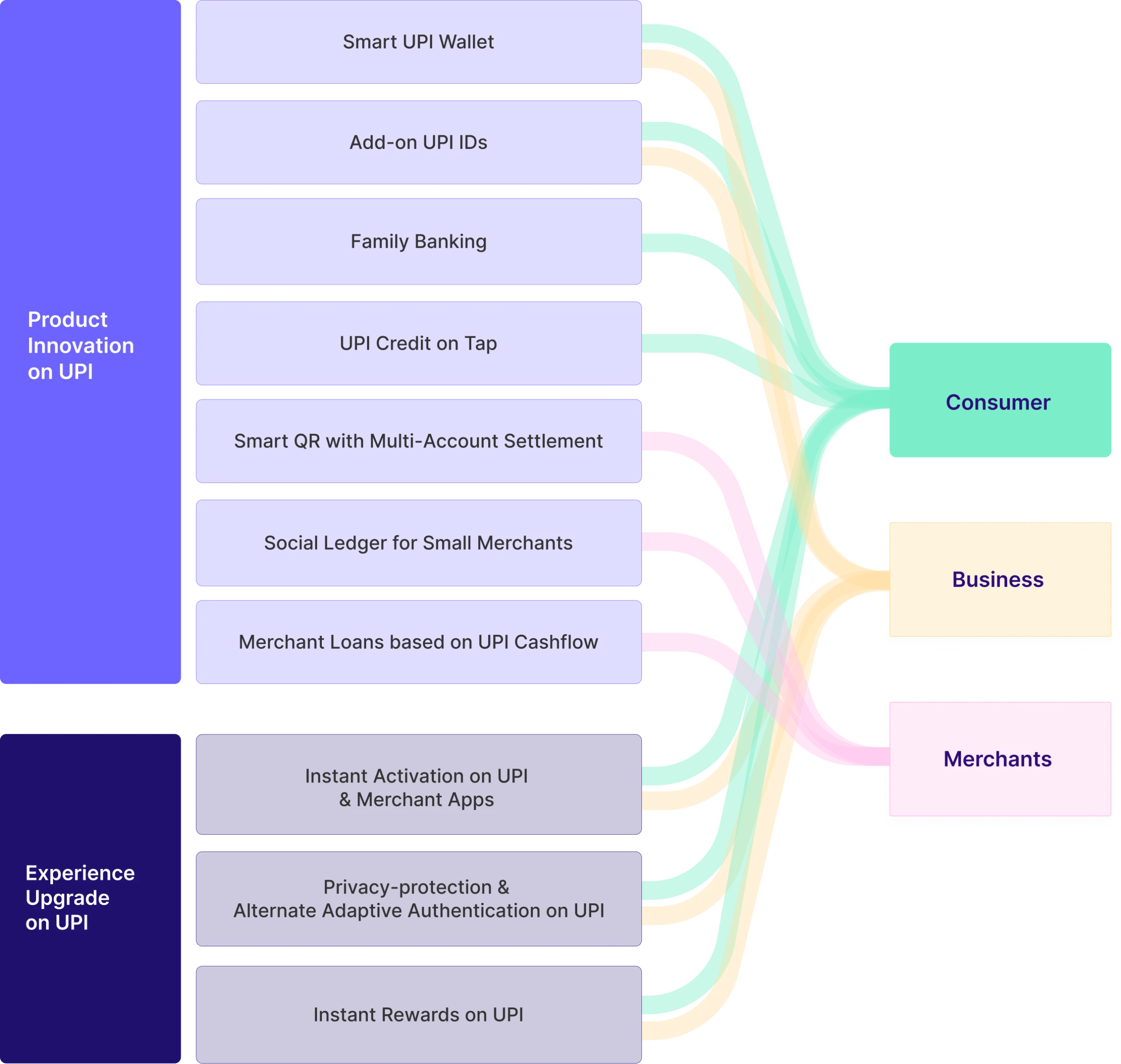Image shows the table with rows and column highlighting the shortcomings of digital interfaces for card support services