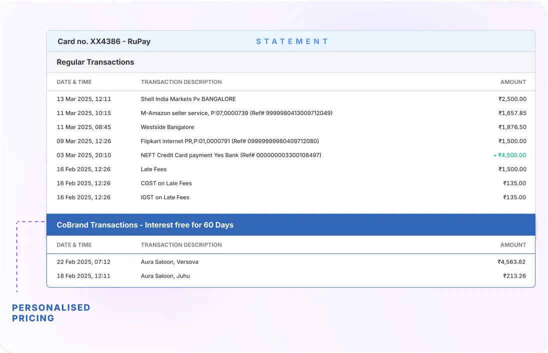 Create group rewards on CBCCs