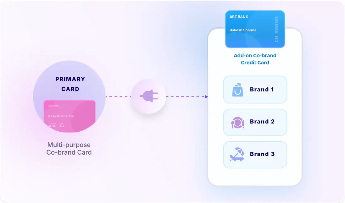 Multiple co-brands accessible from a single card