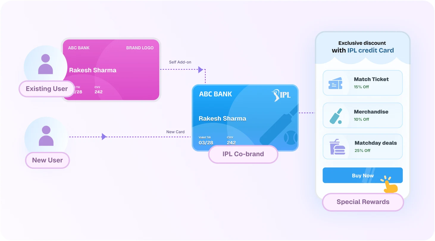 Embrace ephemeral mega-events to drive CBCC growth