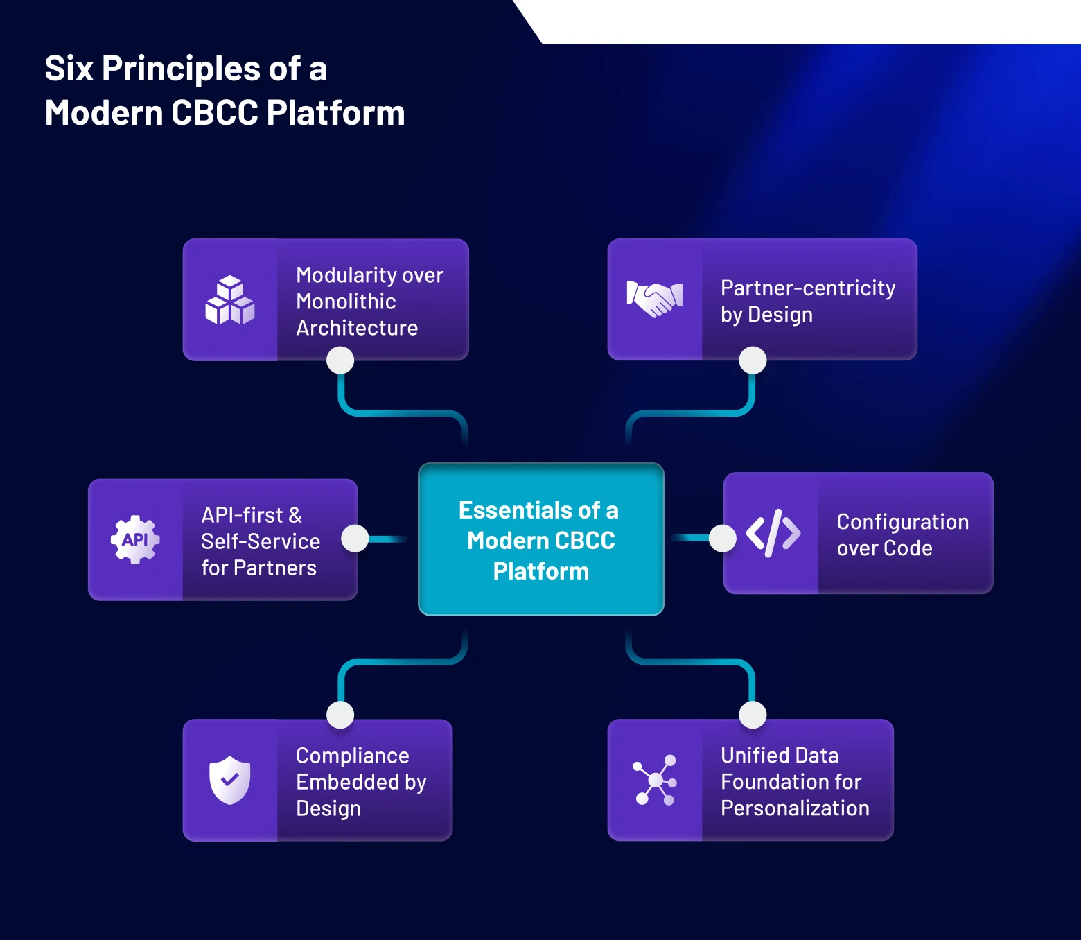 Next-Gen CBCC Technology Blueprint: Building for Scale and Relevance