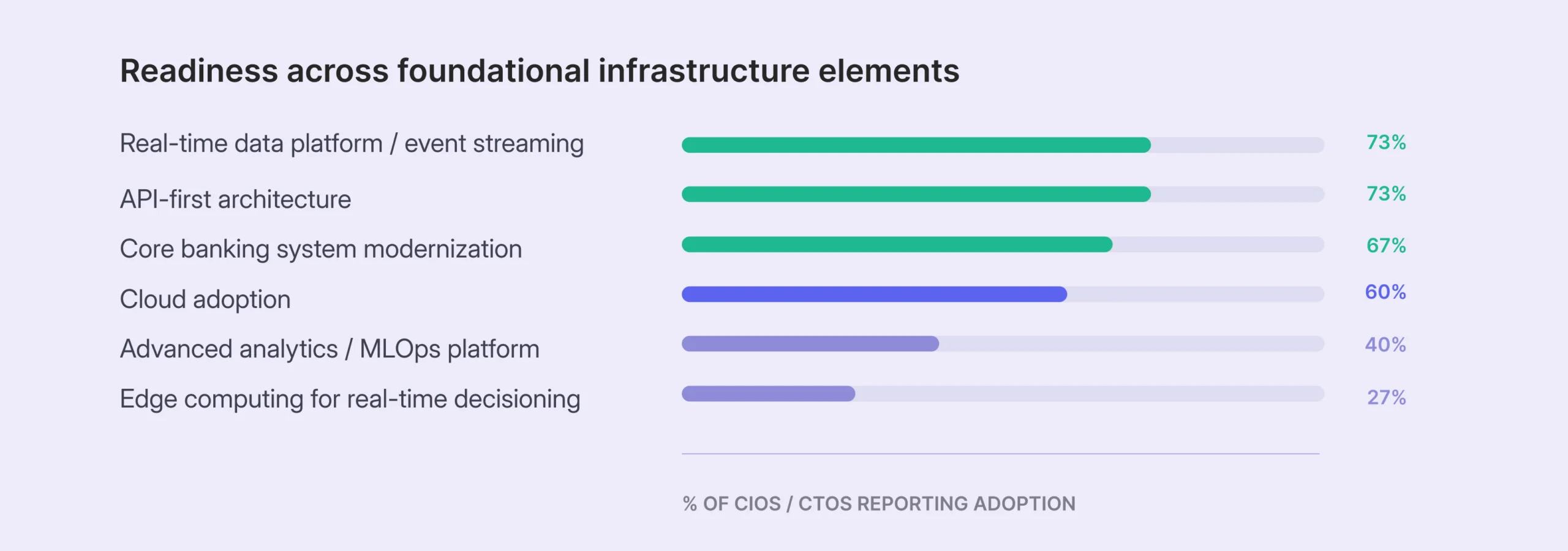 Connective foundations lead the AI operating layer